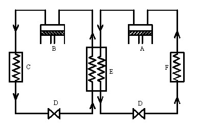 復(fù)疊式低溫冷水機(jī)組在化工行業(yè),制藥行業(yè)的應(yīng)用