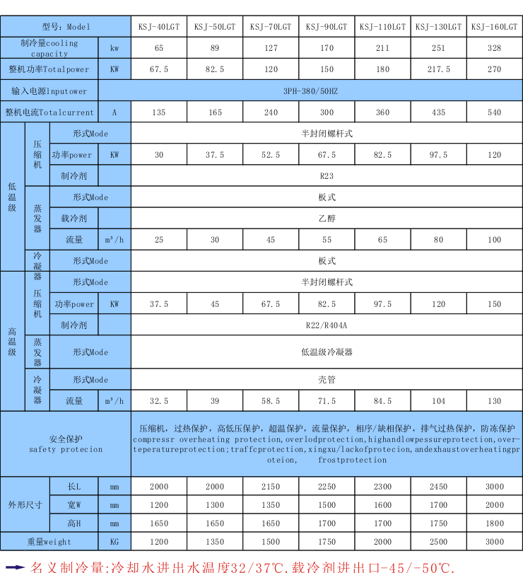 制藥業(yè)用低溫復疊機組