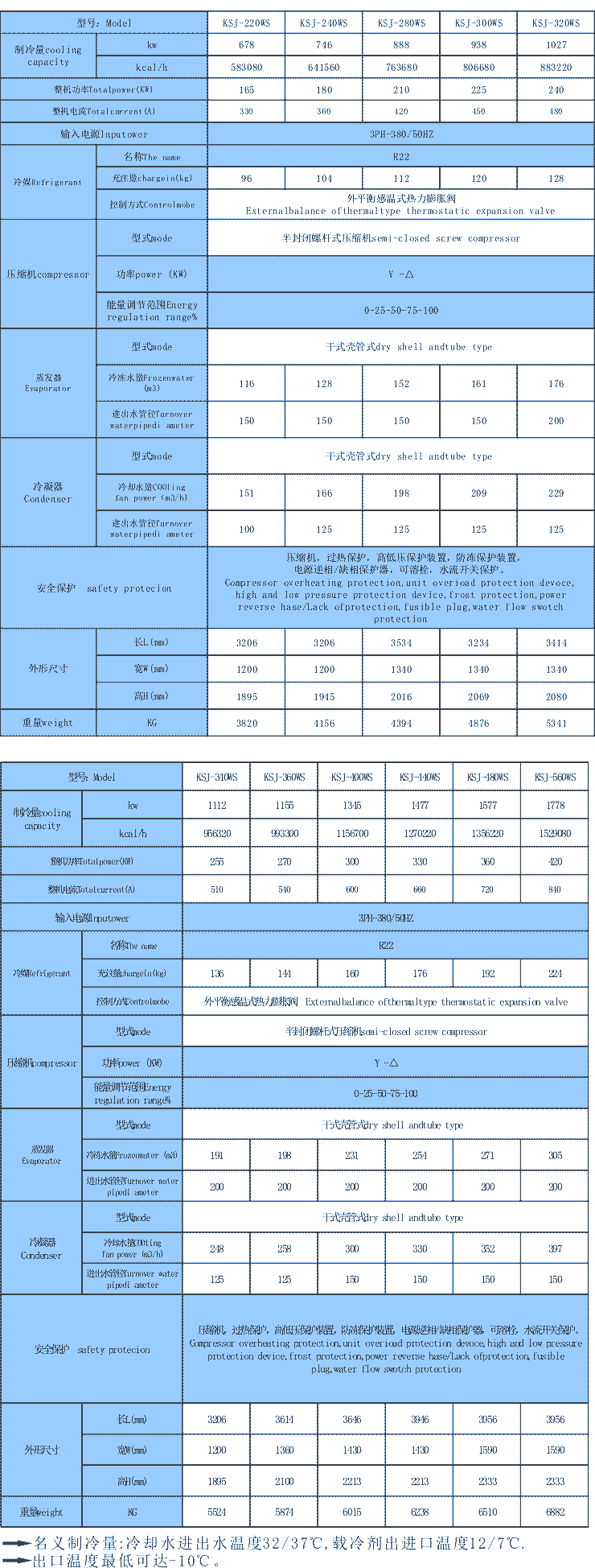 螺桿水冷式工業(yè)冷水機(jī)組