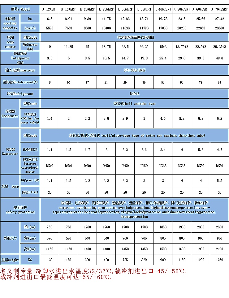 中低溫冷水機組-用在工業(yè)制冷的低溫制冷_恒溫_降溫_控溫設(shè)備