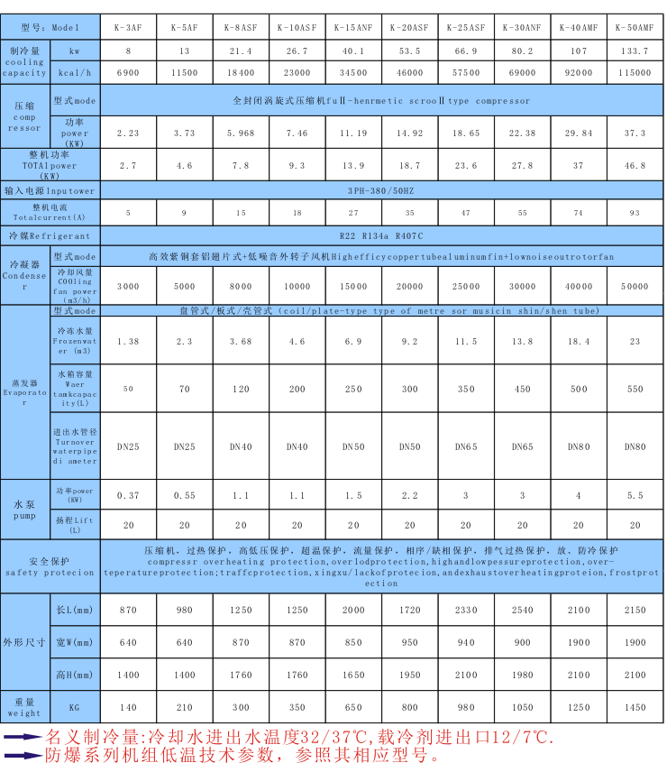 防爆冷水機(jī)_用在易燃易爆場所恒溫_降溫_控溫_制冷設(shè)備