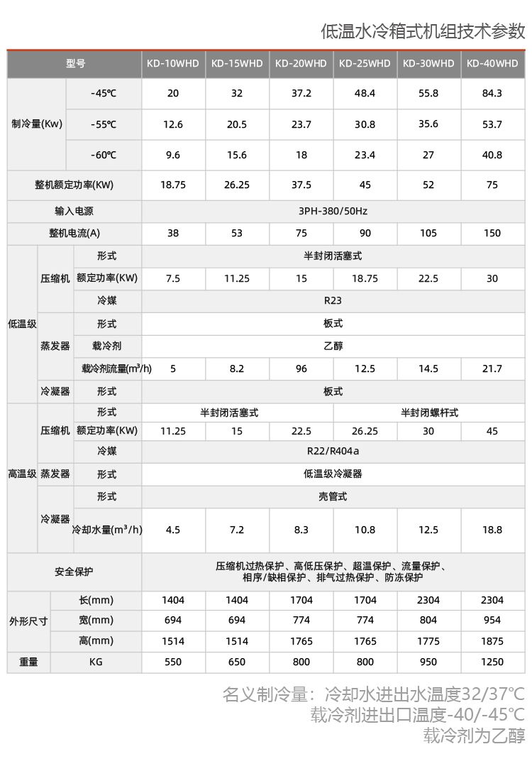 新能源業(yè)用防爆冷凍機組