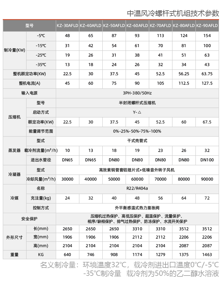 風(fēng)冷式乙二醇防爆冷水機(jī)