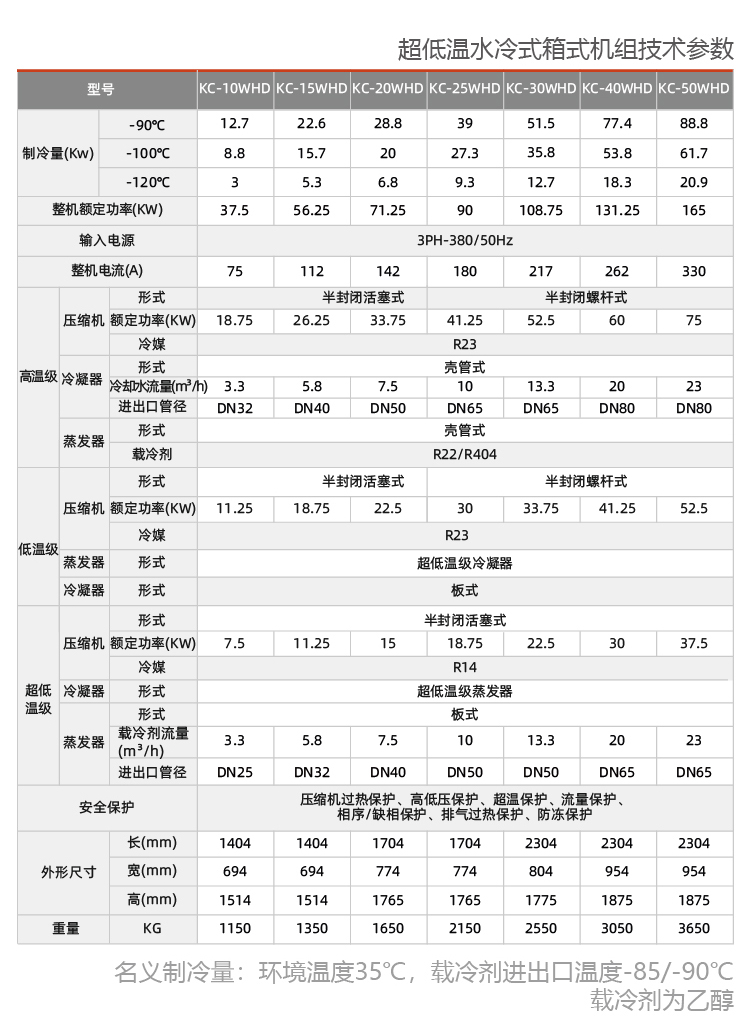 化工行業(yè)用防爆可制冷可加熱恒控溫機(jī)組