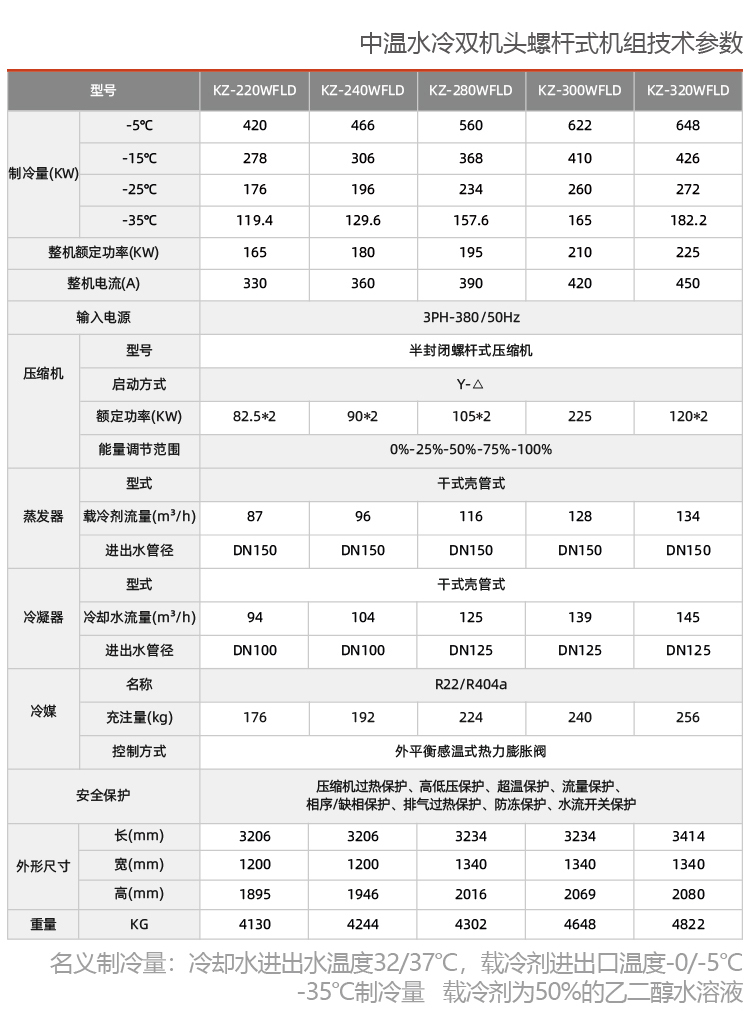 化工行業(yè)用蒸發(fā)式螺桿制冷機(jī)組