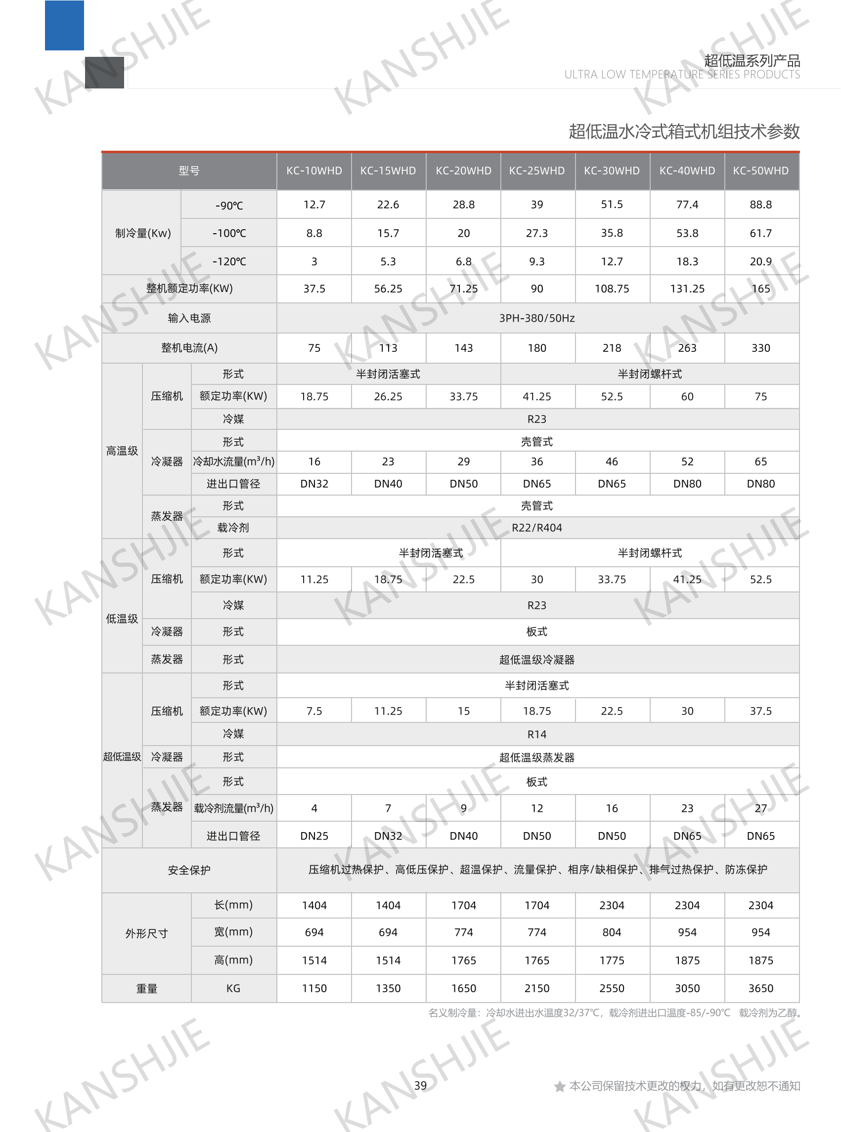 反應(yīng)釜線性控溫制冷加熱一體機(jī)組